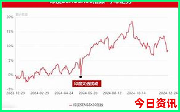 内蒙古附近的旅游景点有哪些地方